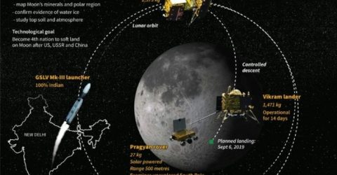 India calls off Moon mission launch 56 minutes before blast-off